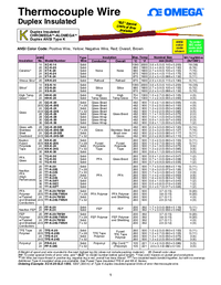 Thumbnail of document Data Sheet - HH-K-20-SLE-50 K Type Thermocouple Duplex Wire